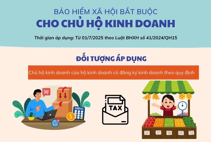 Bảo hiểm xã hội bắt buộc của chủ hộ kinh doanh